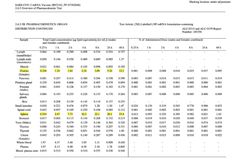 Screenshot von einem Datenblatt der japanischen Zulassungsbehörde zum Pfizer/BioNTech-Impfstoff. Dokumentiert wird in der Tabelle, wie sich das Spike-Protein in verschiedenen Organen anreichert, wohin es eigentlich nach Herstellerangaben gar nicht gelangen sollte. In gelber Farbe sind die Werte für Eierstöcke (Ovaries) und Milz (Spleen) hervorgehoben Bild: RT DE / Eigenes Werk