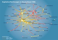 Abb.2: Kapitalverflechtungen in Deutschland 1996. Bild: Max-Planck-Institut für Gesellschaftsforschung/Lothar Krempel
