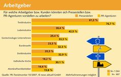 Grafik: obs/news aktuell GmbH