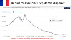Warum also will die Regierung das sogenannte Gesundheitsnotstandsgesetz für eine verschwundene Epidemie verlängern? Bild: MPH/UM/Eigenes Werk