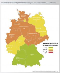 Vergleicht man die absoluten Fallzahlen pro Bundesland, dann führt mit den meisten Firmeninsolvenzen im 1. Quartal 2012 Nordrhein-Westfalen (1.913 Pleiten). Relativ betrachtet weisen Sachsen-Anhalt und Nordrhein-Westfalen, beide mit 30 Fällen je 10.000 Firmen, die höchste Insolvenzquote auf - gefolgt von Schleswig-Holstein (29). Während der Bundesdurchschnitt bei 24 Pleiten je 10.000 Firmen rangiert, schlagen sich Bayern (17), Bild: "obs/BÜRGEL Wirtschaftsinformationen GmbH & Co. KG"