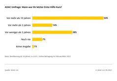 Bild ADAC Fotograf: ADAC