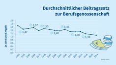 Bild: Deutsche Gesetzliche Unfallversicherung (DGUV) Fotograf: DGUV