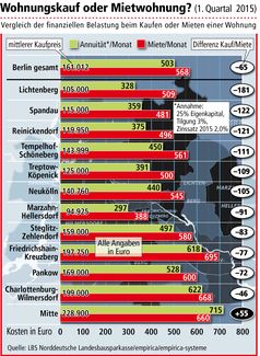 Bild: "obs/LBS Norddeutsche Landesbausparkasse Berlin - Hannover"