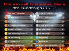 Die sexuell treuesten Fans der Bundesliga 22/23 Bild: JOYclub Fotograf: JOYclub