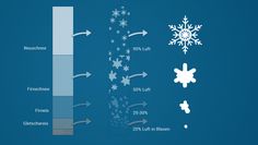 Bild: WetterOnline