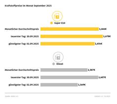 Bild: ADAC Fotograf: © ADAC Grafik