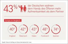 Bild: "obs/Swiss International Air Lines"