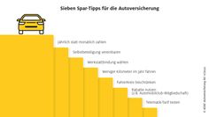 Bild: ADAC Autoversicherung AG Fotograf: ADAC SE