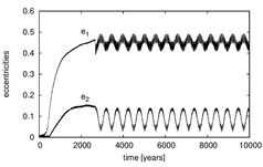 Die zeitliche Entwicklung der Exzentrizitäten zweier Planeten. Nach dem resonanten Einfang (bei etwa t=500) steigen diese steil an, um nach einer Wechselwirkung mit einem inneren Planeten zu oszillieren. Abb.: Wilhelm Kley/Institut für Astronomie und Astrophysik