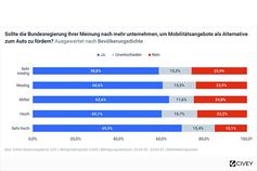 Bild: NABU