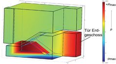 In diesem Treppenhaus klingt der tiefe Ton der zuschlagenden Tür unangenehm lange nach. Nach Optimie
Quelle: (Abb.: PTB) (idw)