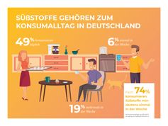 Süßstoffe gehören zum Konsumalltag in Deutschland