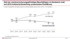 Bild: Bundesagentur für Arbeit (BA) Fotograf: Bundesagentur für Arbeit (BA)