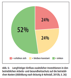 Screenschot