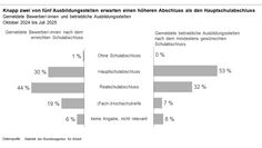 Bild: Bundesagentur für Arbeit (BA) Fotograf: Bundesagentur für Arbeit (BA)