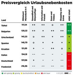 Bild: "obs/ADAC"