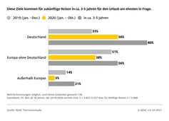 Bild: ADAC Fotograf: © ADAC