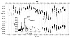 Dreißig Jahre der Photometrie von EK Eridani im visuellen Licht (oberes Feld), zusammen mit 12 Jahren gleichzeitiger V-I Farbphotometrie (unteres Feld), zeigen eine Periode von 309 Tagen. Die vertikalen Striche zeigen die 309 Tage Periode. Bild: Klaus G. Strassmeier/AIP