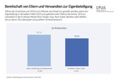 Bild: Deutsches Institut für Vermögensbildung und Alterssicherung DIVA Fotograf: Deutsches Institut für Vermögensbildung und Alterssicherung DIVA