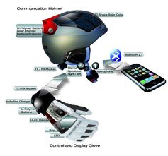 Prinzip der Energiebereitstellung
Quelle: 5th Dimension und Texsys GmbH (idw)