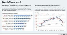 Bild: "obs/ADAC-Grafik"