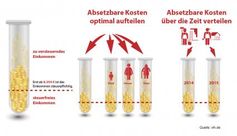 Grafik: "obs/Vereinigte Lohnsteuerhilfe e. V./Tom-Hanisch, leremy, nasonovvas."