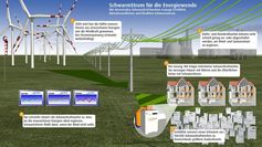 Grafik: Lichtblick AG