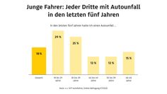 Bild: ADAC Autoversicherung AG Fotograf: ADAC SE