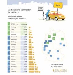 Bild: inforoad GmbH