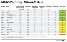 Bild: ADAC e.V.