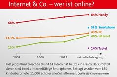 Bild: obs/LBS West