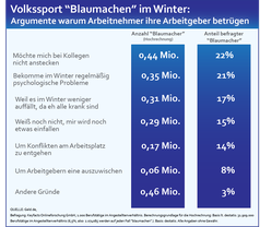 Grafik: www.geld.de