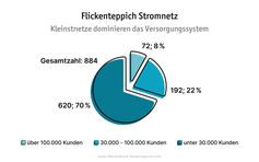 Bild: "obs/LichtBlick SE/Copyright: LichtBlick SE"