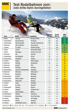 Grafik: ADAC