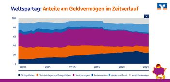 Bild: BVR Bundesverband der Deutschen Volksbanken und Raiffeisenbanken Fotograf: BVR