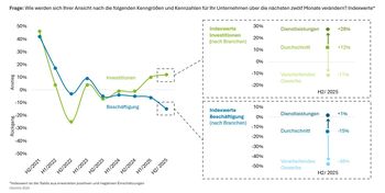 Bild: Deloitte Fotograf: Deloitte