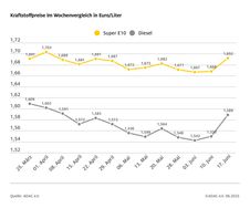 Bild: ADAC Fotograf: ADAC