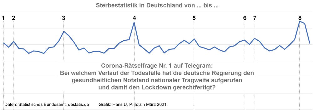 Corona-Rätsel Nr. 1: Wann begann in Deutschland die Pandemie? Bild: Hans U. P. Tolzin / Eigenes Werk
