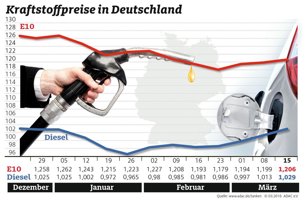 Bild: "obs/ADAC-Grafik"