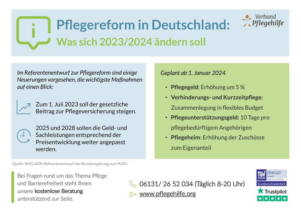 Pflegereform in Deutschland