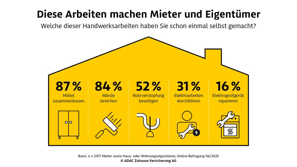 Bild: ADAC SE Fotograf: ADAC SE
