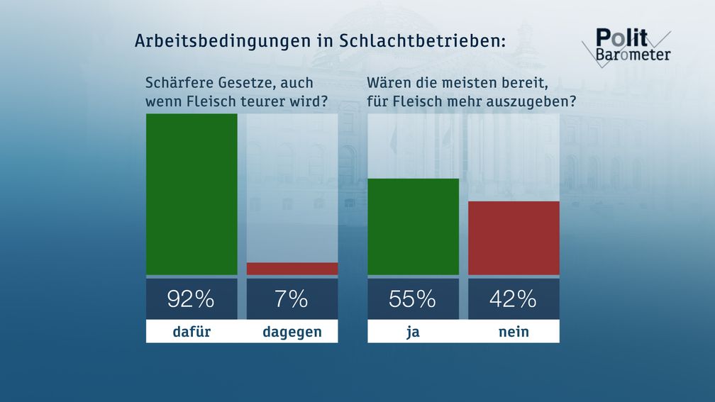 Bild: "obs/ZDF/Forschungsgruppe Wahlen"