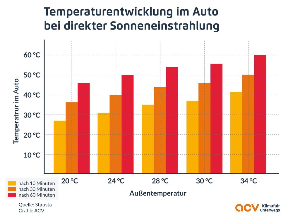 Hitzefalle-Auto-ACV-beantwortet-die-sieben-wichtigsten-Fragen