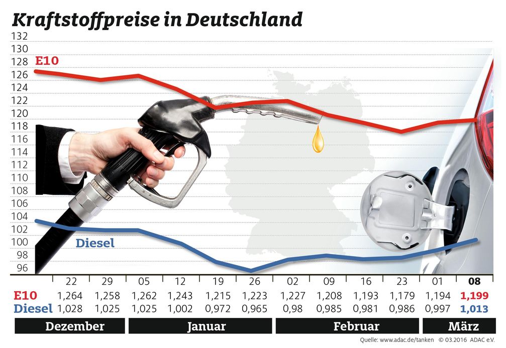 Bild: "obs/ADAC/ADAC-Grafik"