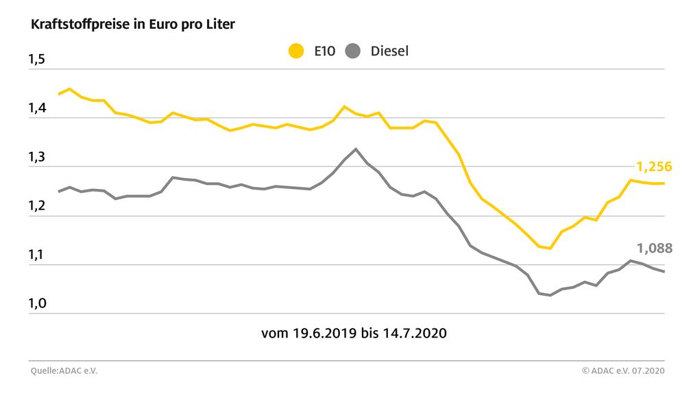 Bild: "obs/ADAC/ADAC Grafik"