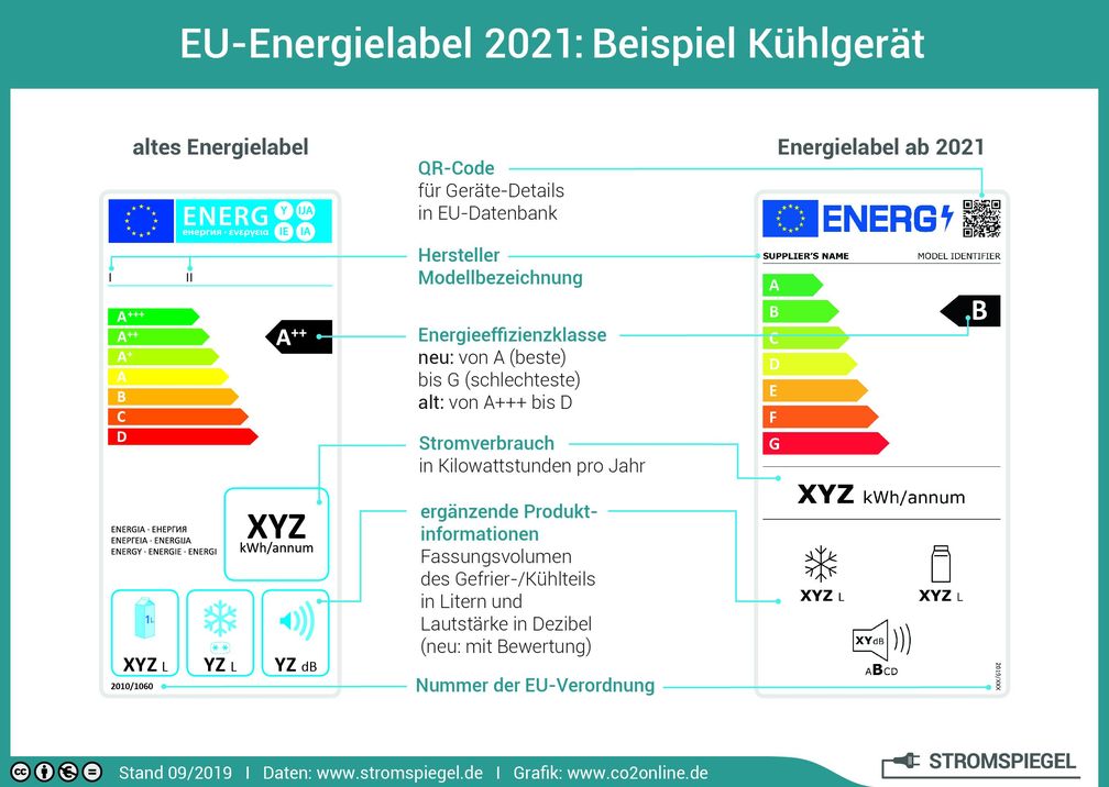 EU-Energielabel 2021: Beispiel Kühlgerät  Bild: co2online gGmbH Fotograf: co2online gGmbH