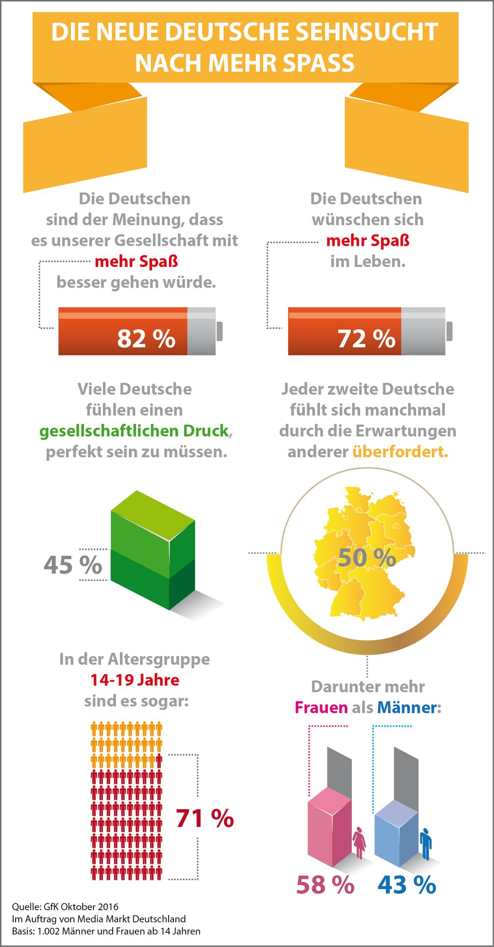 Bild: "obs/Media Markt"