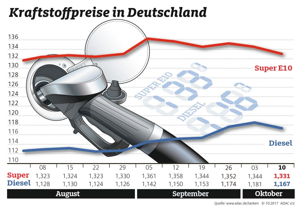 Bild: "obs/ADAC/ADAC-Grafik"