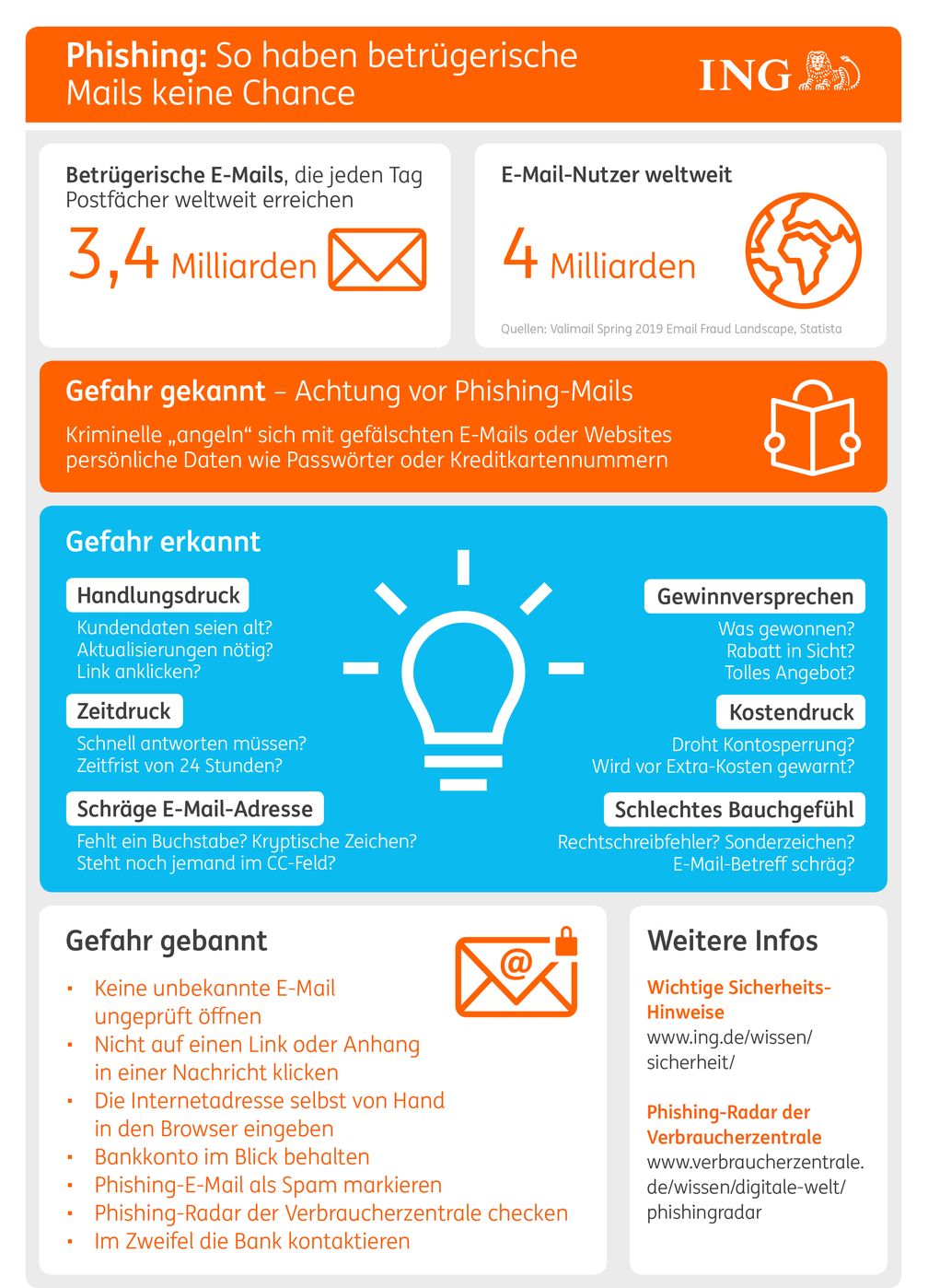 So haben betrügerische Mails keine Chance Bild: ING Deutschland Fotograf: ING Deutschland